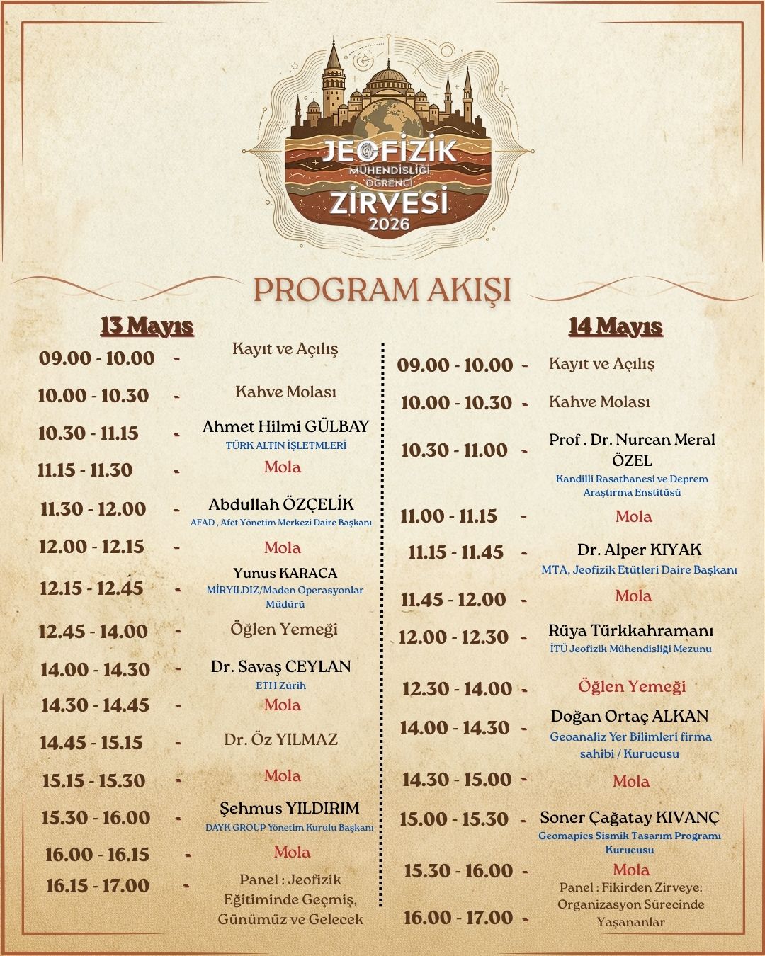 Program Akışı